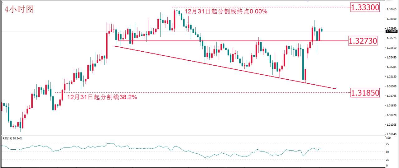 每日技术报告——疫情扩散避险难以评估交易者重点在于控制风险