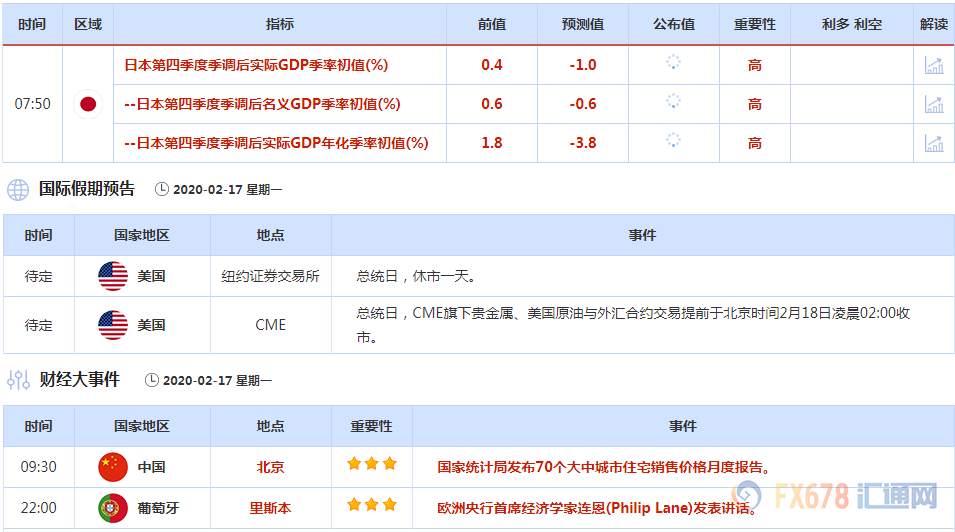 2月17日-21日重磅事件和经济数据前瞻——美联储会议纪要来袭