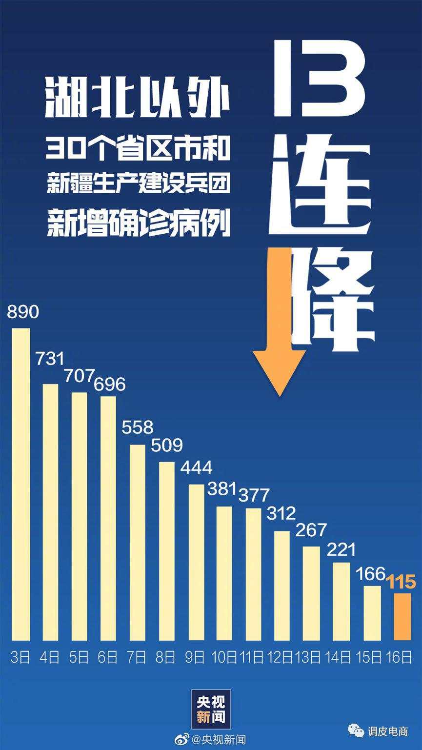 地方防疫是不是疯了？他们已经让复工成了一句空话！