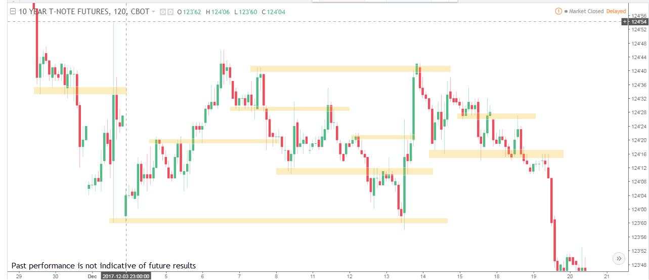 Cách thức giúp trader giao dịch trong thị trường đi ngang (sideways) hiệu quả!