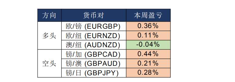 MEX GROUP：今日预计金价仍将在1550~1600美元之间波动