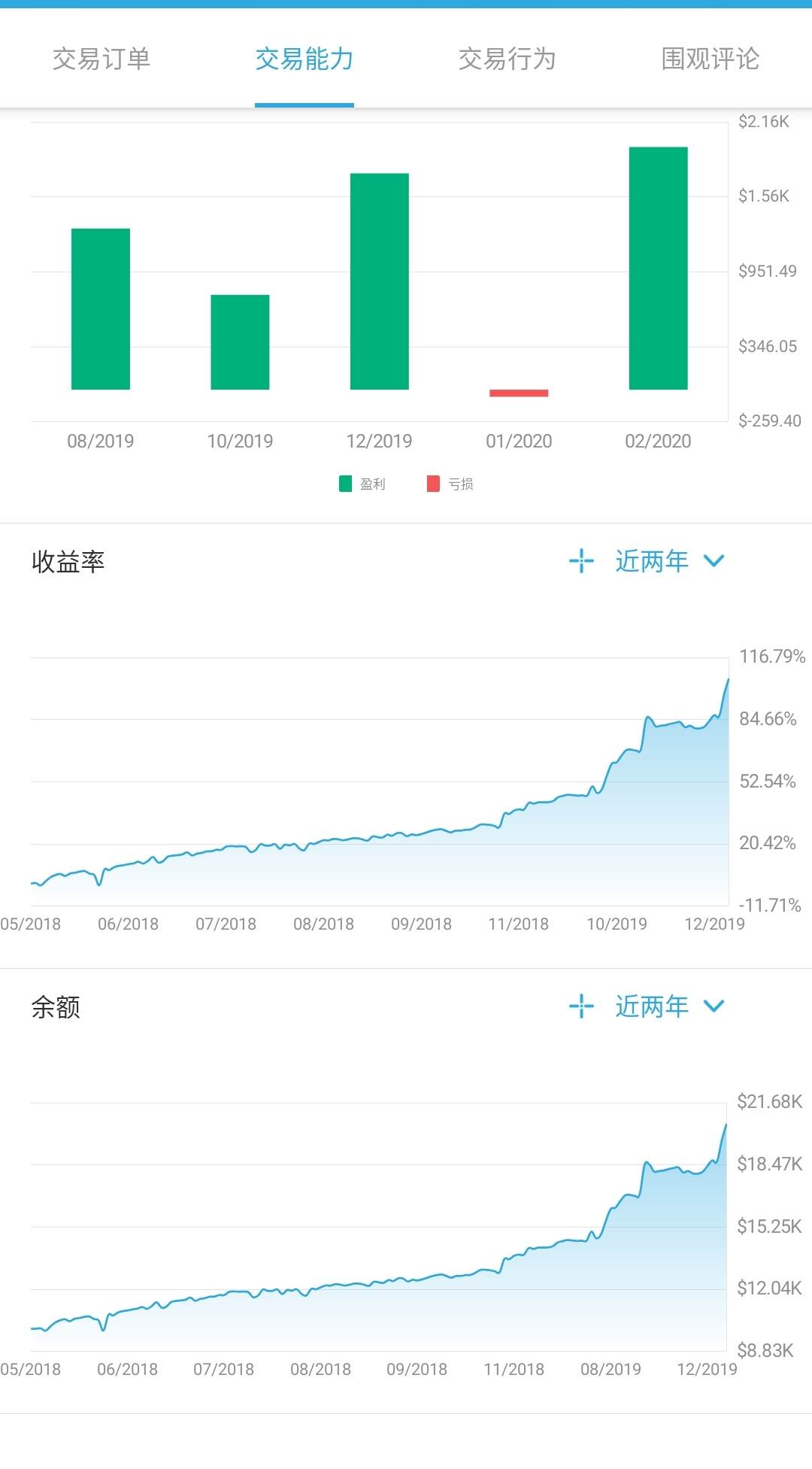 feed image