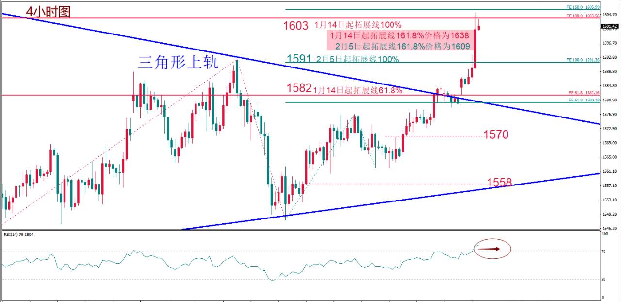 每日技术报告——疫情战场或向日本扩散避险助黄金拉涨但日元两难