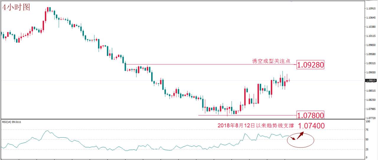 每日技术报告——原油转折点如期降临今日重点关注欧元转折点