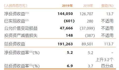 关于中国平安2019年年报中几个细节和难点的解读