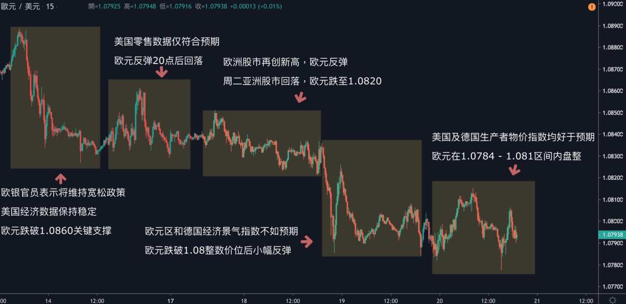 每日分析｜美元、黄金涨势爆发，美元创近三年高点，黄金刷新近7年新高