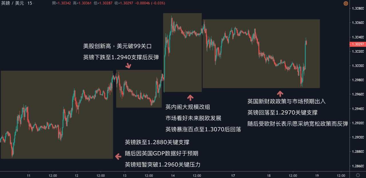 每日分析｜亚洲股市回落，黄金挑战1590大关，原油再度回落51关口