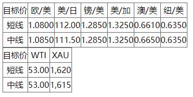 MEXGROUP:每日快讯(2020-2-21)