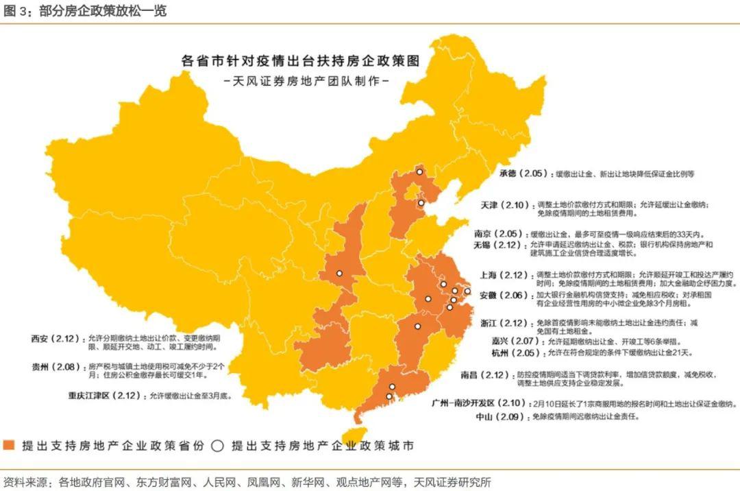 首套房首付降至20%!刚刚,2020年楼市松绑打响第一枪