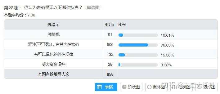 期货交易员测评：你是什么水准的交易员？