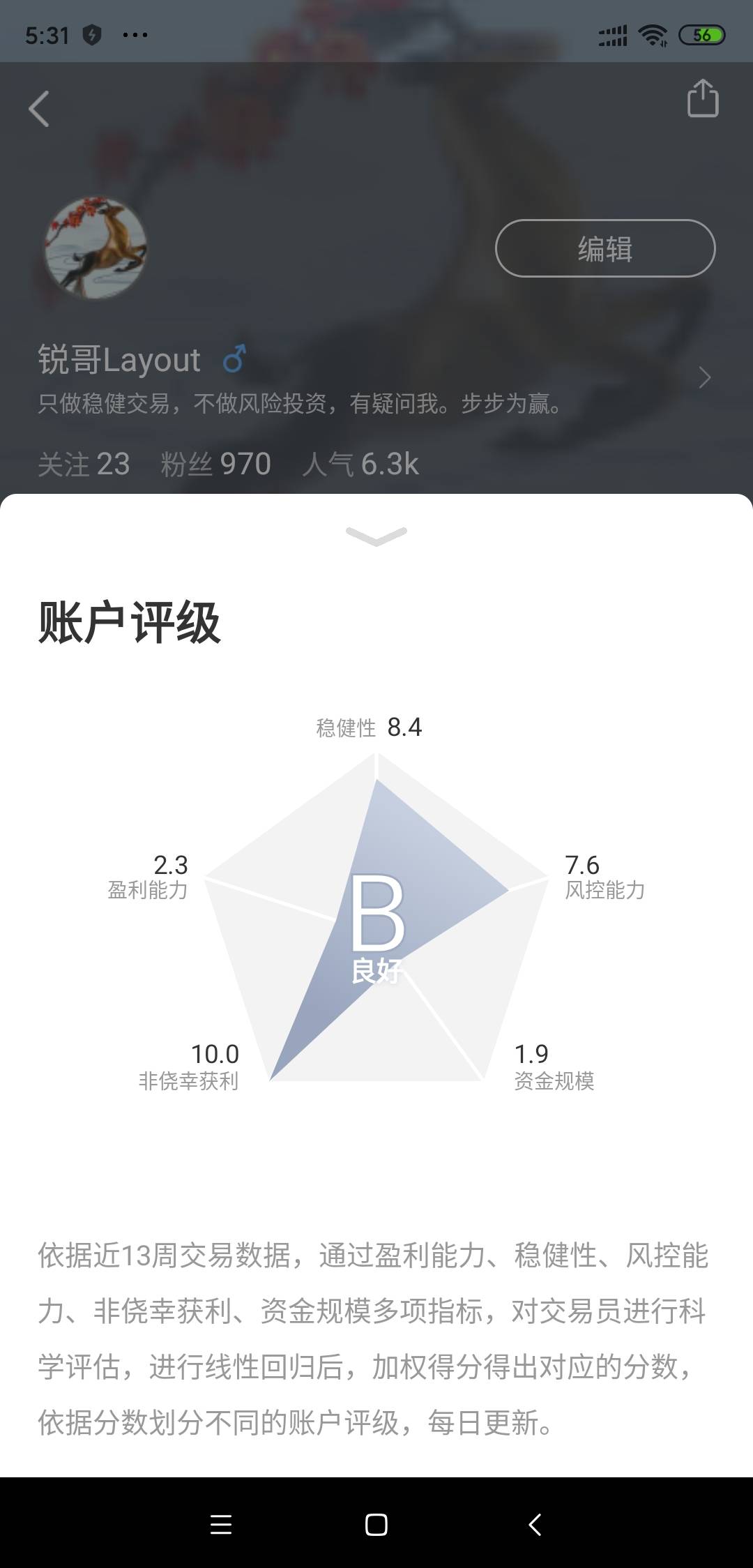 评级与盈利评分的隐藏高风险