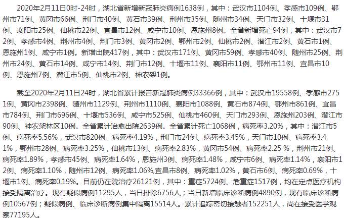 最新通报！全国累计确诊44653例 累计死亡1113例 湖北以外新增病例连降8天