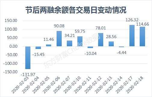 317天后再破10000亿！增量资金盯上了谁？