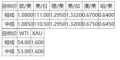 MEXGROUP:每日快讯(2020-2-20)