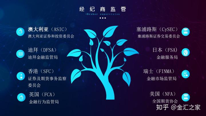 外汇公开课:如何选择外汇平台(附监管查询)