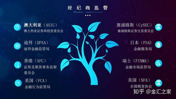 外汇公开课：如何选择外汇平台（附监管查询）