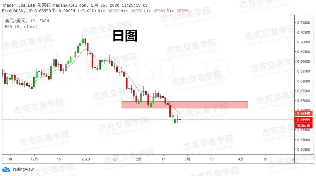 2月26日 策略研报 黄金/原油/英镑/欧元/美日/澳元/标普/BTC