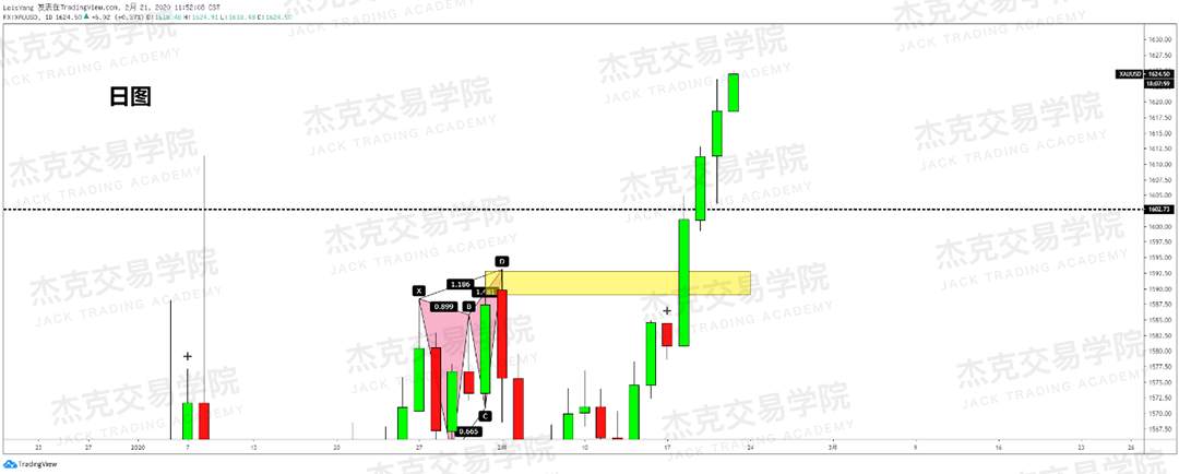 2月21日 策略研报 黄金/原油/英镑/欧元/美日/澳元/标普