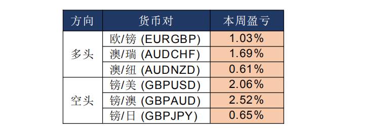 MEX Group：每日快讯（2020年2月7日）