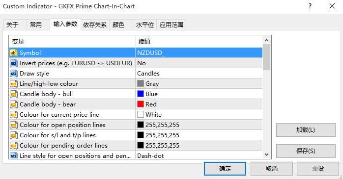 干货！MT4如何使用K线对比功能|GKFXPrime捷凯金融