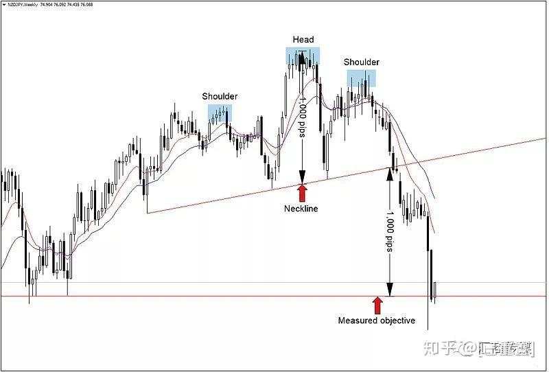 一场交易适合追加入金，还是盈利出场？12年经验交易员有话说