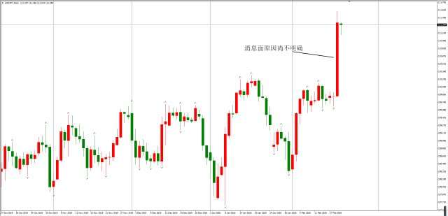 ATFX：日元无故剧烈贬值，欧元带动英镑大幅下跌