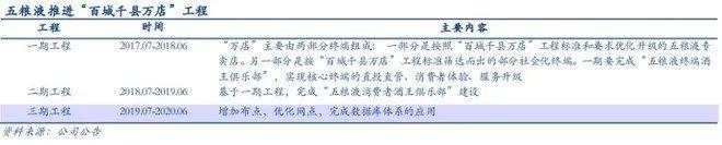 未来几年,我更看好五粮液而非茅台的原因