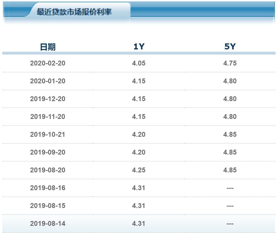 央行又降息