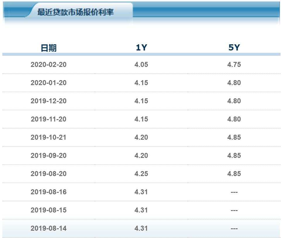 央行又降息