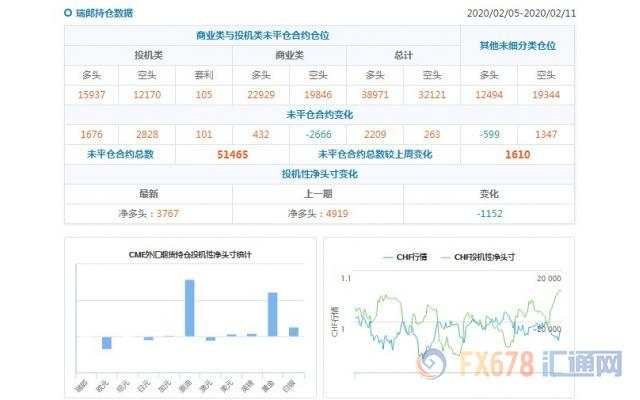 CFTC持仓解读：澳元看空意愿降温、黄金看多意愿升温(2月11日当周)