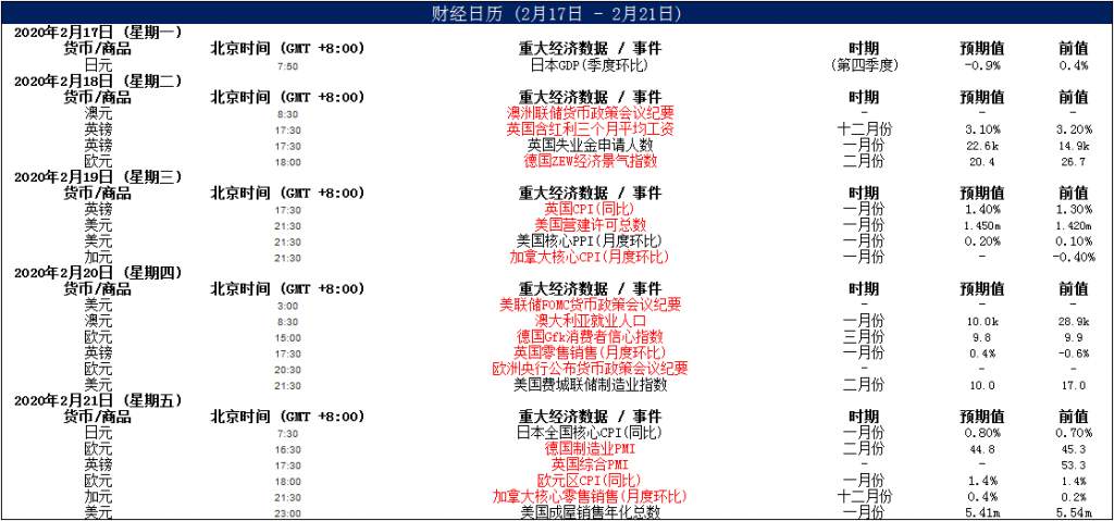 MexGroup：晨早快讯（2020-02-19）