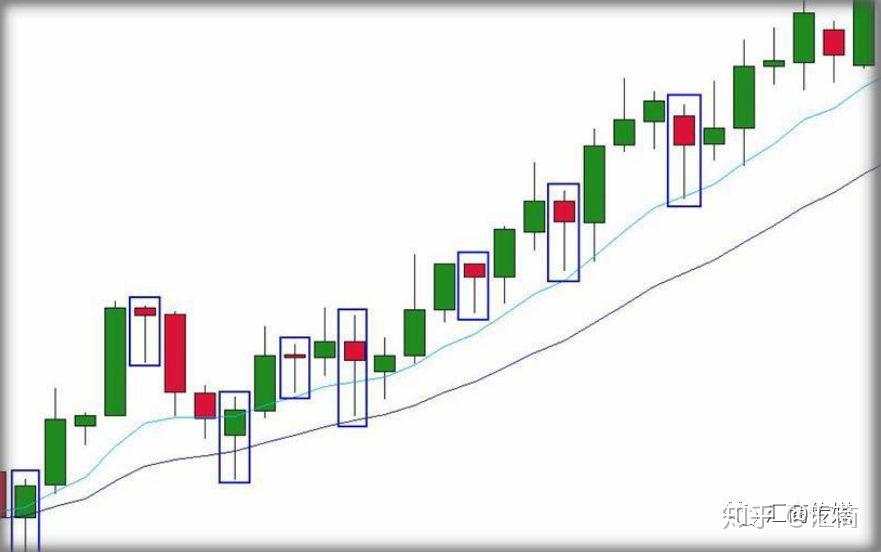 技术分析大师讲解：裸K交易入场信号—Pin Bar