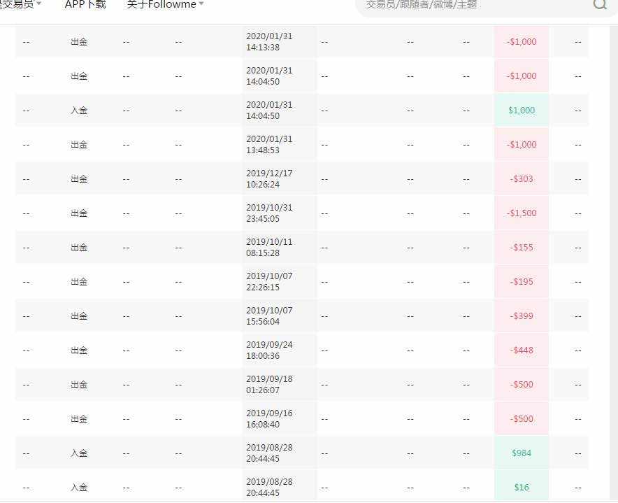 美金 盈利率 社区 数据 出入 涨价