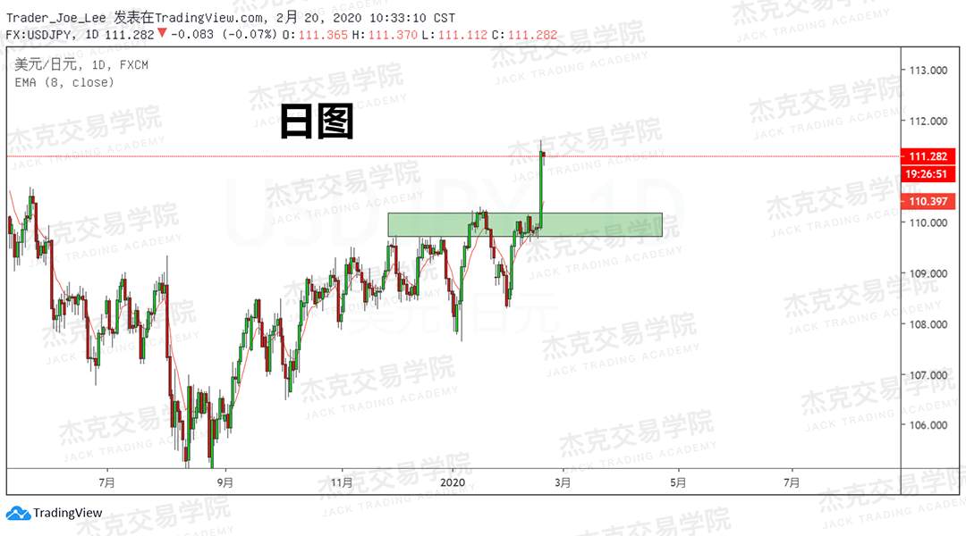 2月19日 策略研报 黄金/原油/英镑/欧元/美日/澳元/标普