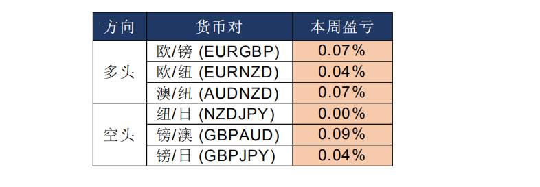 MEXGROUP:每日快讯(2020-2-10)