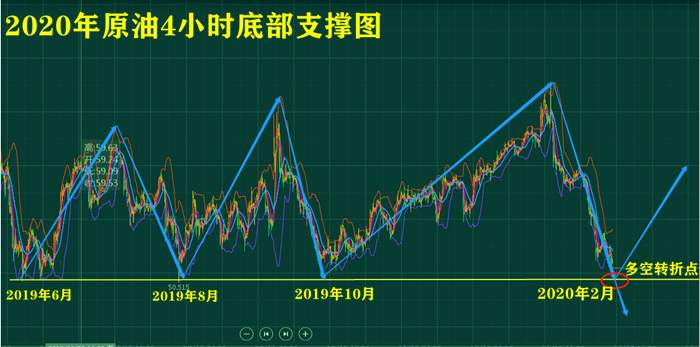 叶海锐：2.4黄金弱势震荡，后市中长线及短线怎么布局 ？