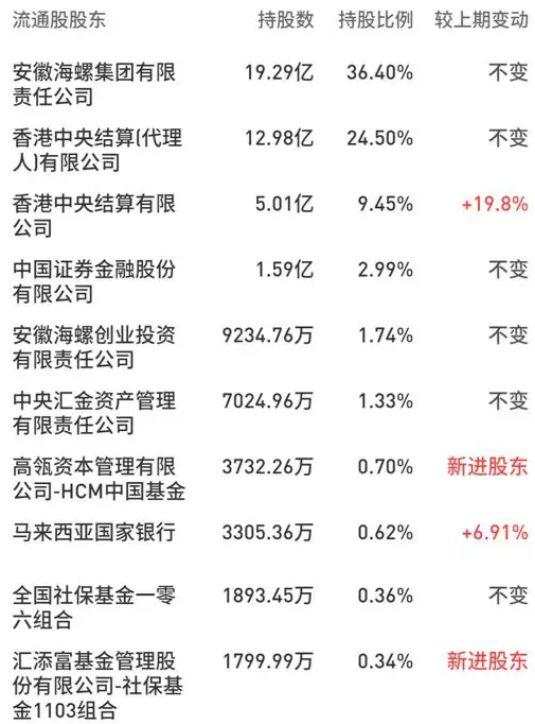 盈利超万科，任何时候买入都赚钱，这家水泥企业是怎么做到的？