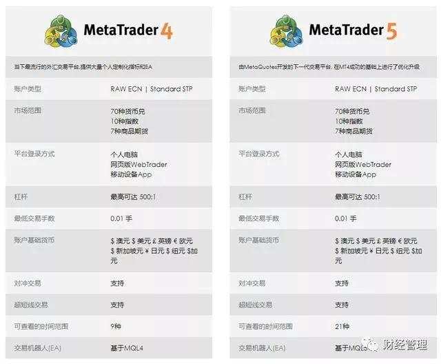 MT4和MT5的6点区别，看完就知道怎么选了？