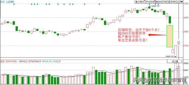 疫情重压下：金融行业陷入恐慌，如何自救生存？