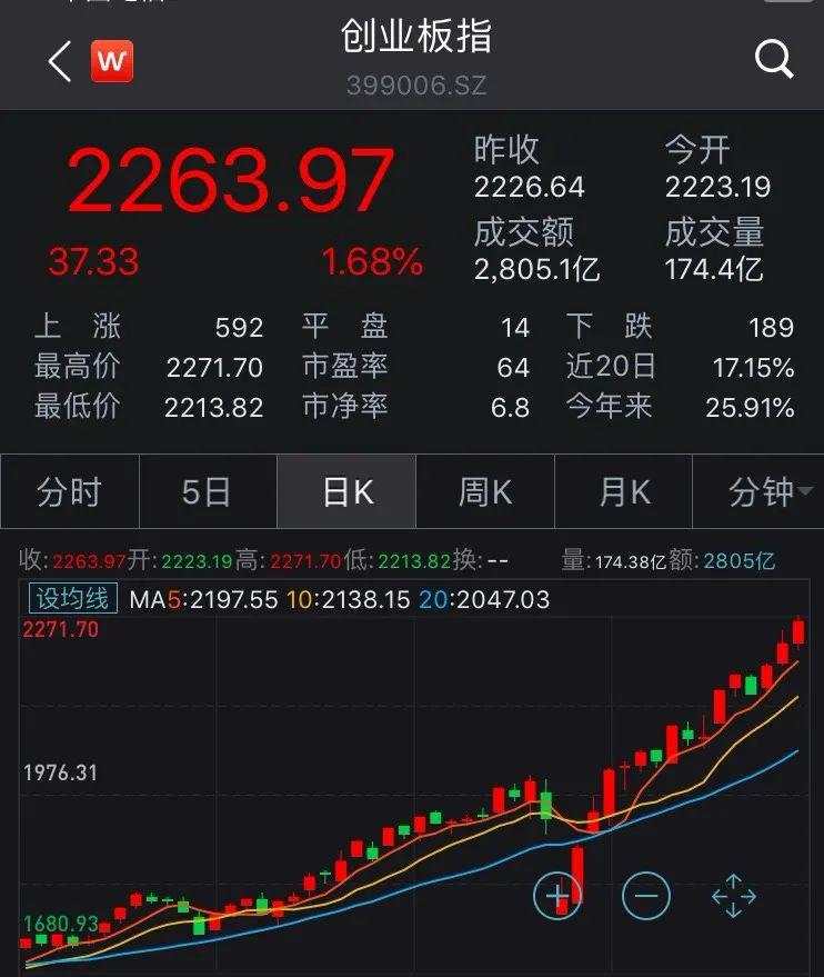 海外股市黑周一！美股跌超1000点，考验A股成色时候到了