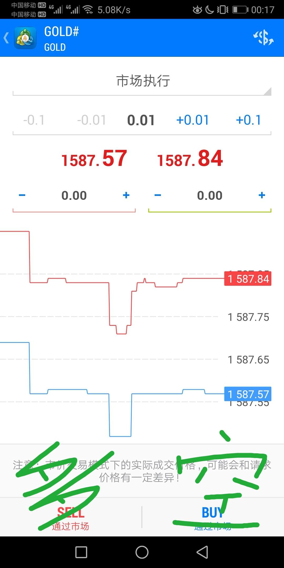 稳赚 作对 想出 试试 黄金