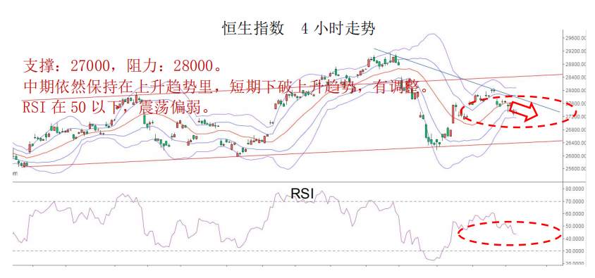 MEX GROUP:本周较为支持欧/美的走势