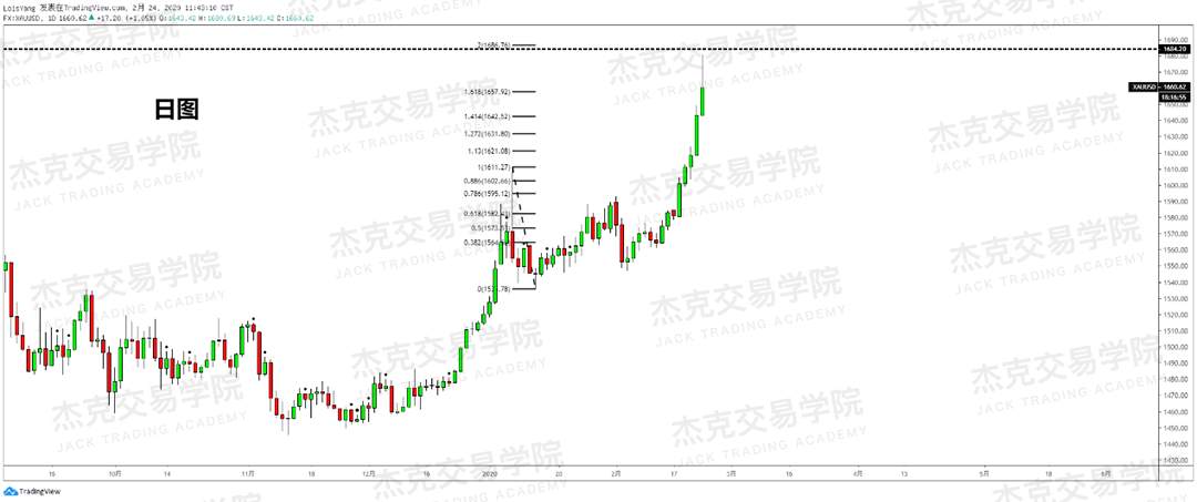 2月24日 策略研报 黄金/原油/英镑/欧元/美日/澳元/标普/BTC