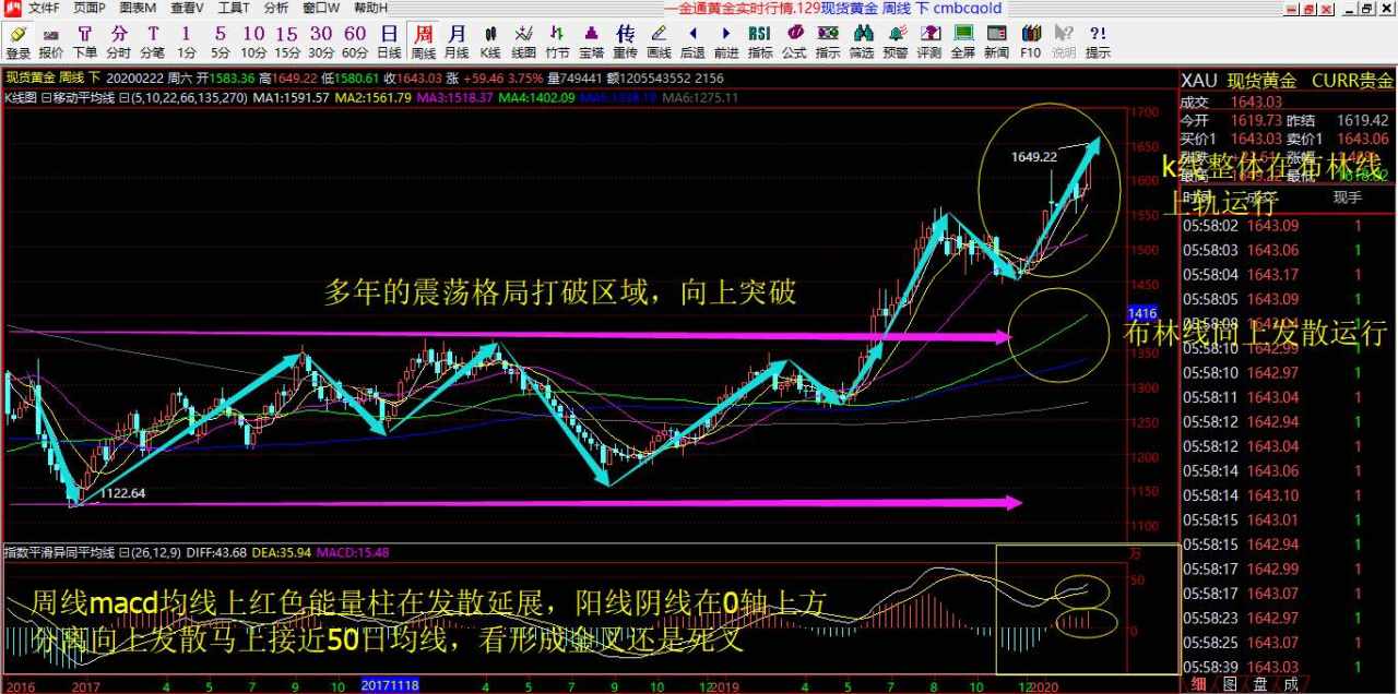 赵握金2.24号黄金行情解析以及操作建议布局！