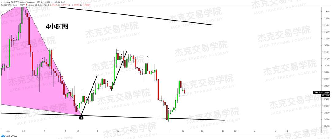 2月24日 策略研报 黄金/原油/英镑/欧元/美日/澳元/标普/BTC