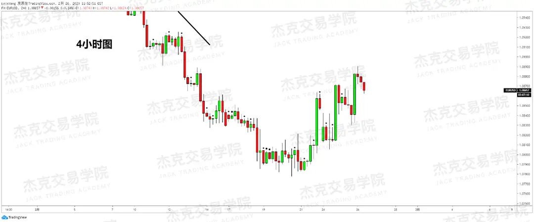 2月26日 策略研报 黄金/原油/英镑/欧元/美日/澳元/标普/BTC