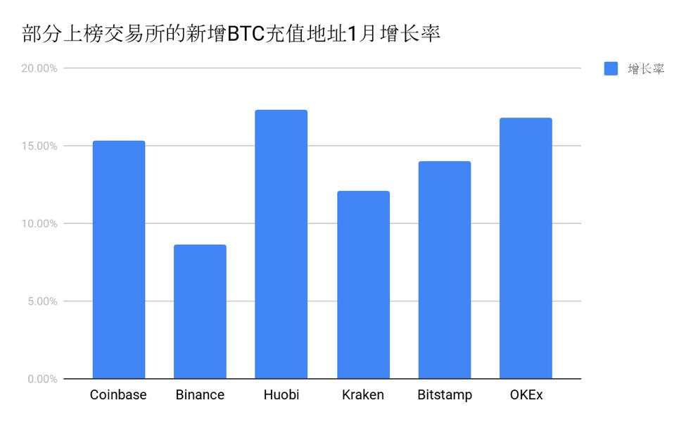 比特币暴涨急跌都是「巨鲸」控盘？链上数据揭露实情