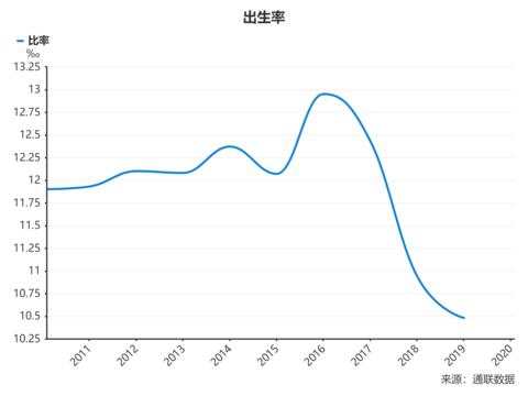 未来几年，该如何让自己的钱不贬值？