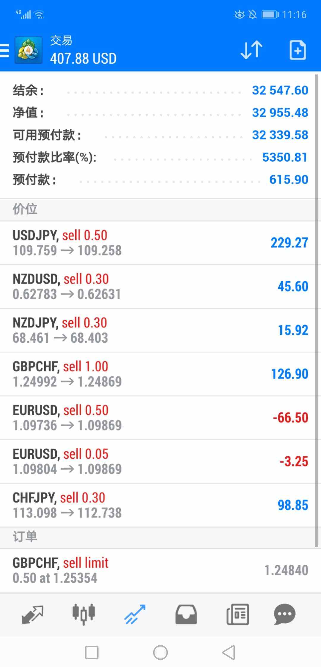 早上眼睛一睁开，蓝蓝的一片。。。