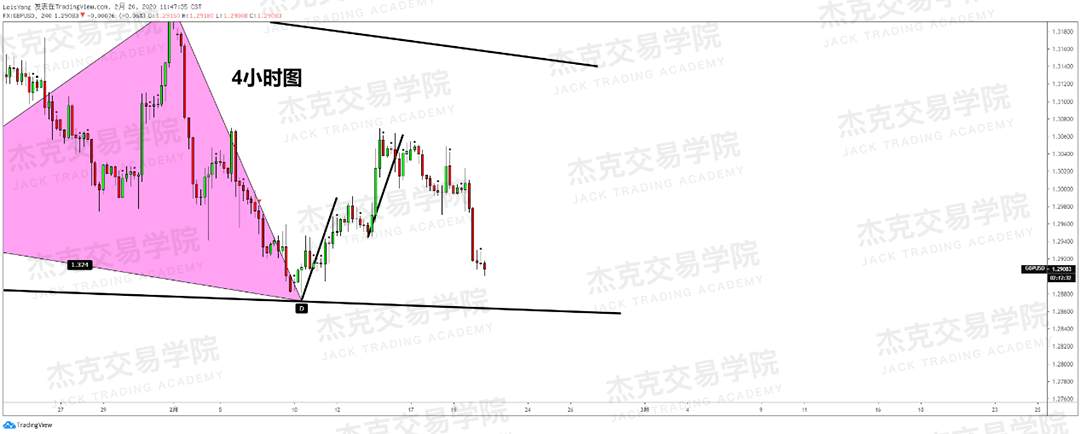 2月19日 策略研报 黄金/原油/英镑/欧元/美日/澳元/标普